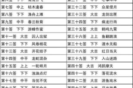 观音解签53求事业