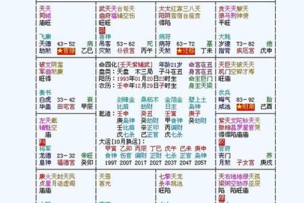 紫微斗数之事业宫与诸星,太阴星在事业宫是什么意思? 紫微斗数之事业宫与诸星,太阴星在事业宫是什么意思?