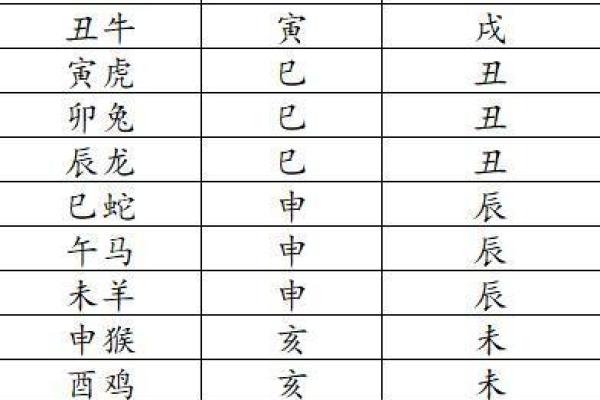 八字中的孤辰寡宿是什么意思？孤辰寡宿的形成原因