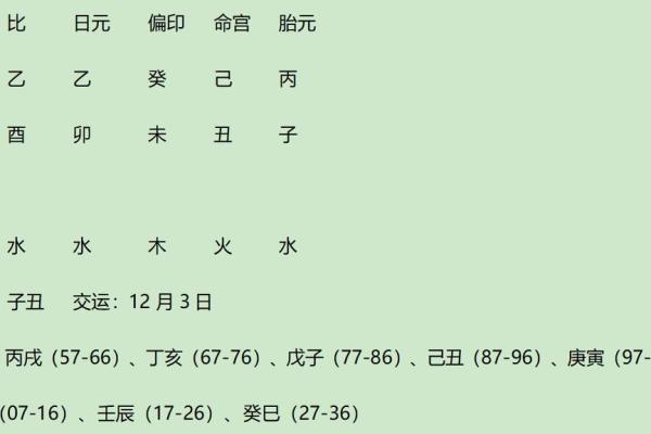 八字调候