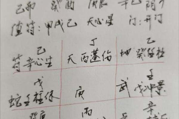 八字调候