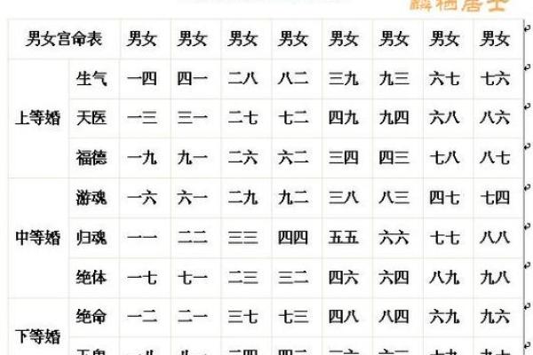 八字合婚好处不适合本地发展