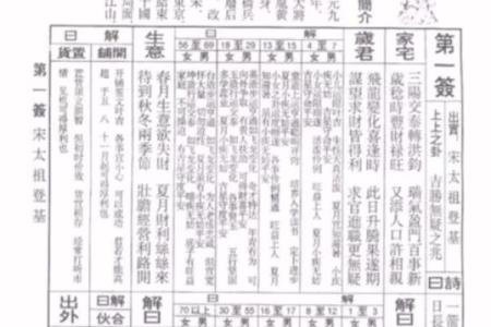 玄武山佛祖灵签签文由来