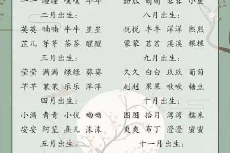 名字测试姓名配对打分 名字测试配对免费测试？
