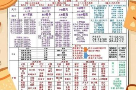 【个人八字分析】详解八字，揭示命运轨迹