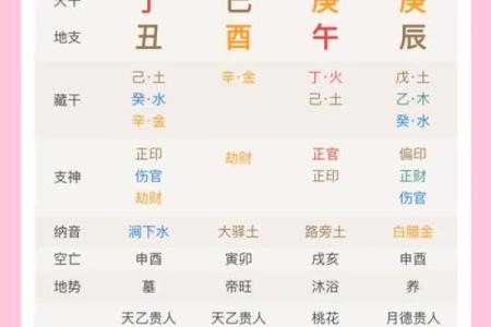 从八字怎样看子女的命格