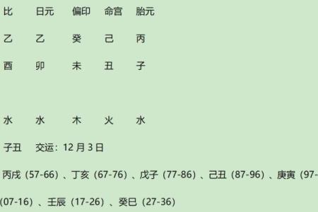 八字调候