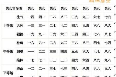 八字合婚好处不适合本地发展