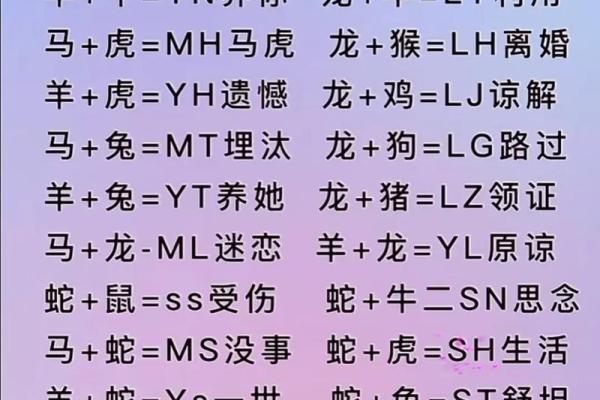 属相配对指数