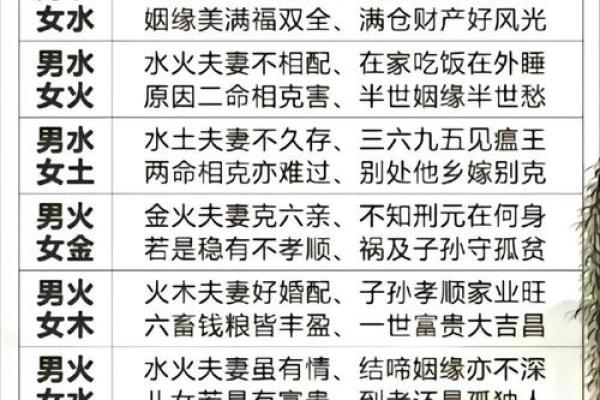 名字算姻缘配对23和17 名字配对姻缘准吗？