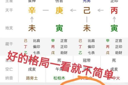 四柱八字的格局总结,四柱八字命理格局