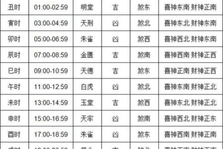 黄历每天时辰吉凶