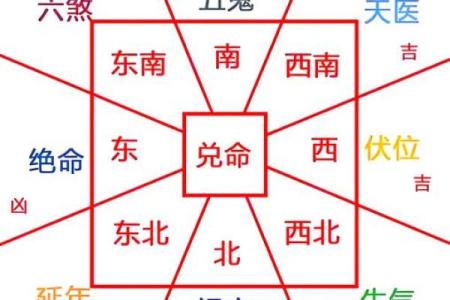 风水学：吉宅还是凶宅，判断的依据到底是什么？
