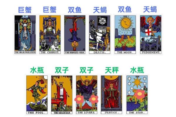 6月塔罗牌复合星座运势