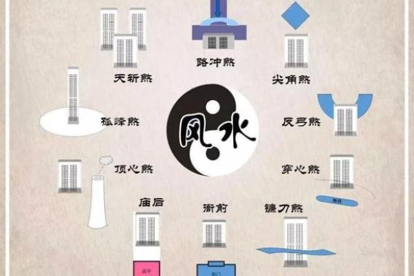 论述商业本质共通下的风水秘诀