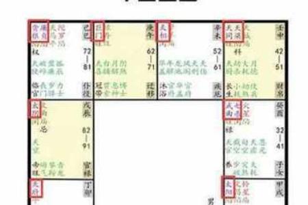 紫薇斗数星宿有哪些