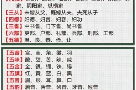 风水学中的三纲五常指的是什么