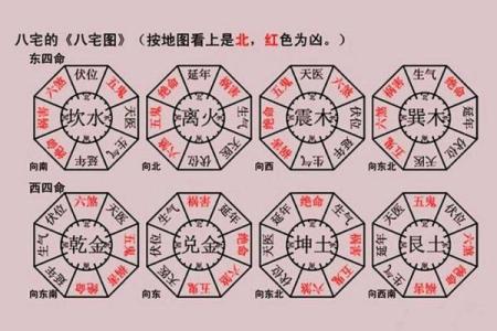 灶台风水 朝向