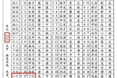 农历批生辰八字