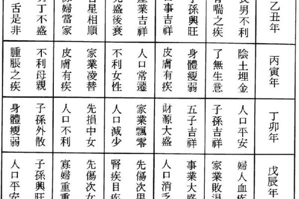房屋吉凶方位