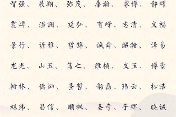 qq好听的男孩名字大全2015