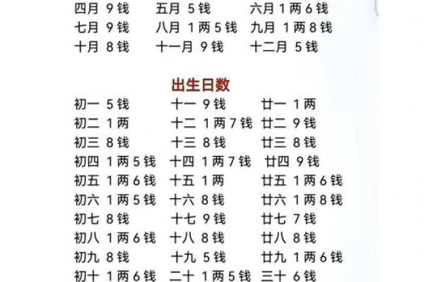 八字怎么样才算硬命
