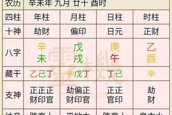 怎么看两个人的生辰八字合不合 如何判断两人的生辰八字是否合适
