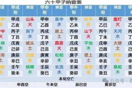 八字空亡如何化解 八字空亡怎么化解