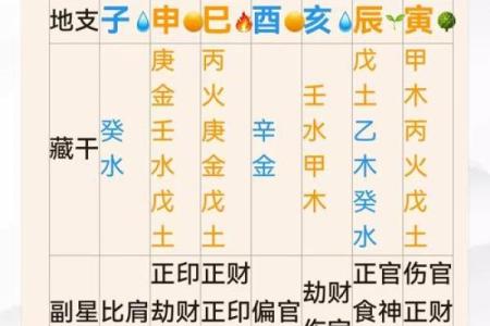 按生辰八字算命,免费测两人是不是正缘