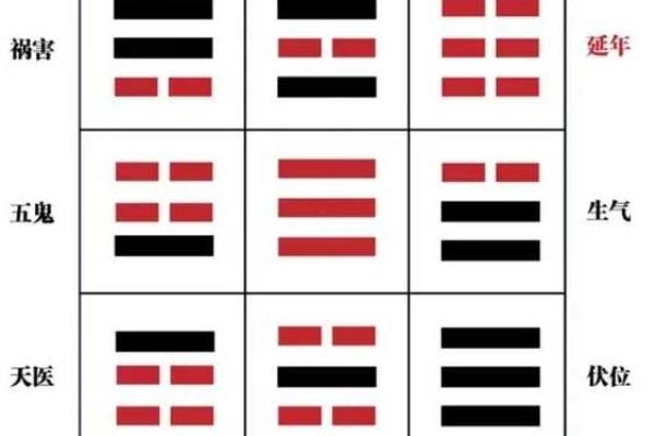 判断方位吉凶