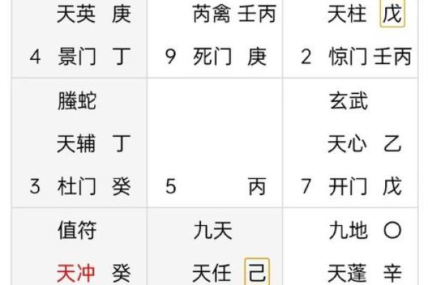 奇门遁甲算命方法