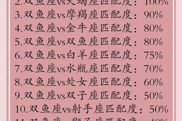 双子男和双鱼座配对指数 双子男会迷恋双鱼女吗