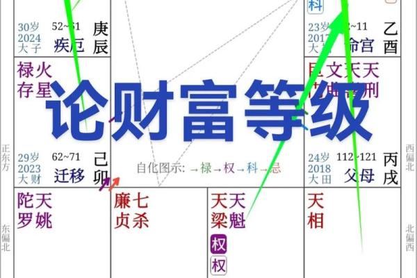 从紫薇命格看你身边的小人和贵人