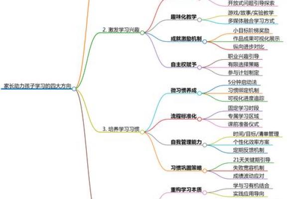 影响孩子学习成长六大风水因素