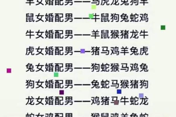 十二生肖配对表 属相配对