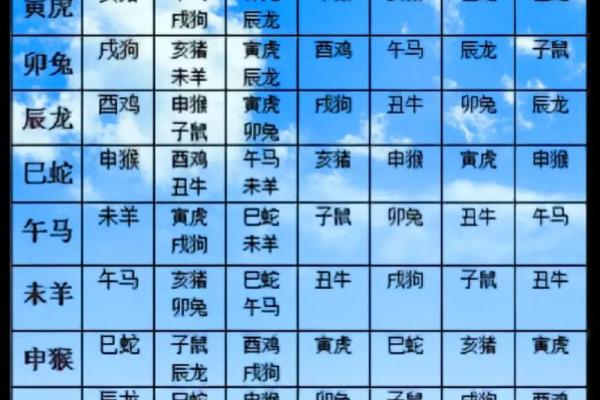 十二生肖配对表 属相配对