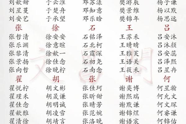 qq空间宝宝相册起名字