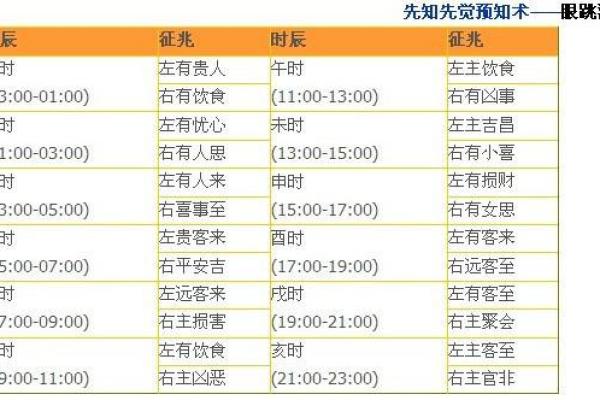 老黄历眼跳法测吉凶