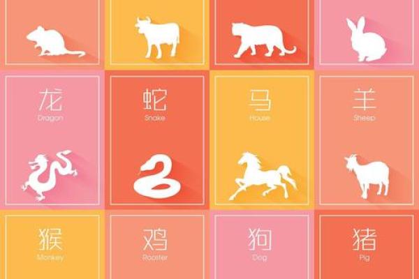 属虎方位吉凶图表详解大全