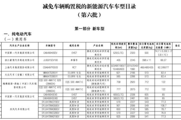车辆购置税怎么算星座运势