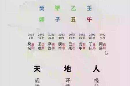 紫薇斗数看以什么方式赚钱