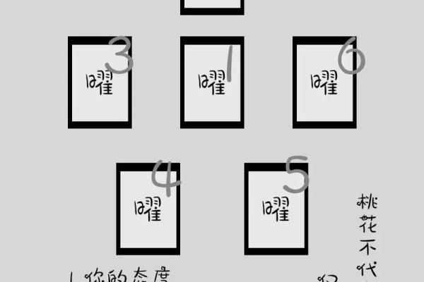 塔罗测试：四月你的桃花运？