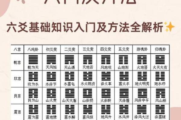 六爻在线排盘