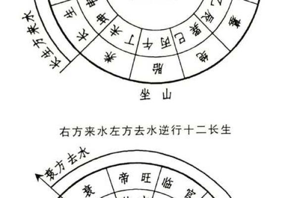 风水：阳宅房屋立向准则，阳宅如何确定朝向？