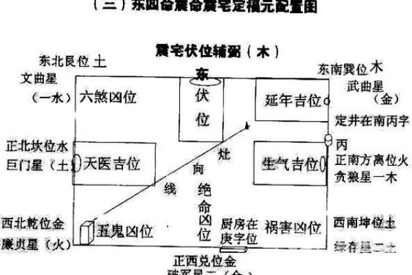 风水：阳宅房屋立向准则，阳宅如何确定朝向？