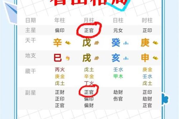 八字格局未入正格什么意思