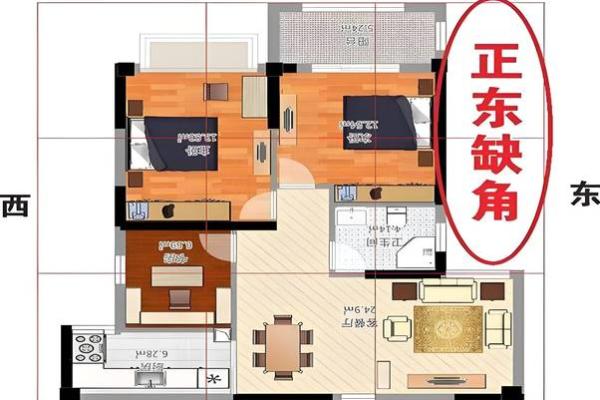 房子风水东北角有空角