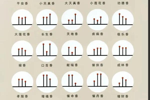 观音菩萨七十二香谱