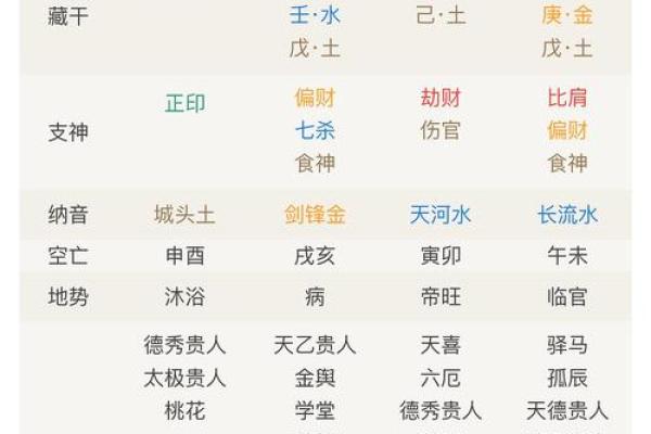 八字全和