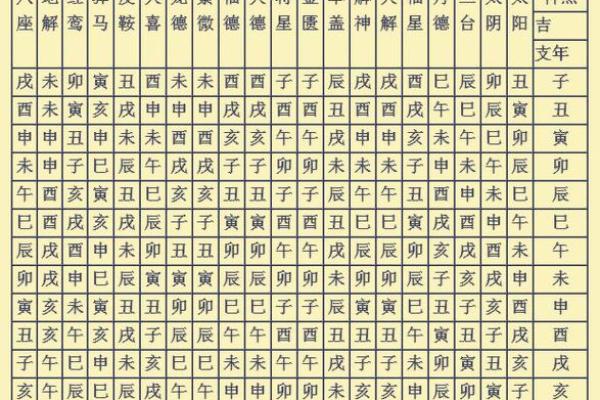 八字神煞篇